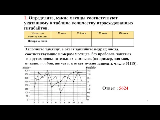 1. Определите, какие месяцы соответствуют указанному в таблице количеству израсходованных гигабайтов. Заполните