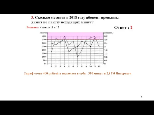 3. Сколько месяцев в 2018 году абонент превышал лимит по пакету исходящих