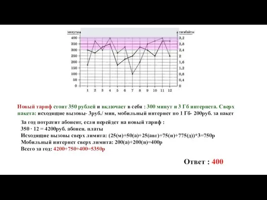 Новый тариф стоит 350 рублей и включает в себя : 300 минут