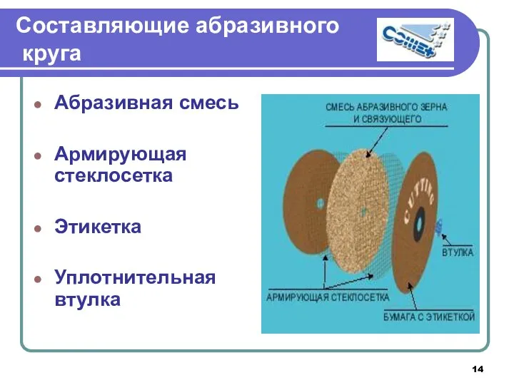 Составляющие абразивного круга Абразивная смесь Армирующая стеклосетка Этикетка Уплотнительная втулка