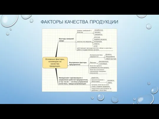 ФАКТОРЫ КАЧЕСТВА ПРОДУКЦИИ