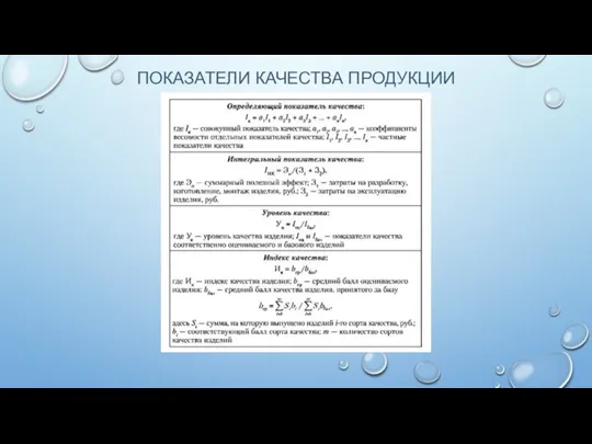 ПОКАЗАТЕЛИ КАЧЕСТВА ПРОДУКЦИИ