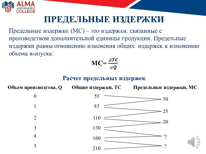 ПРЕДЕЛЬНЫЕ ИЗДЕРЖКИ Расчет предельных издержек