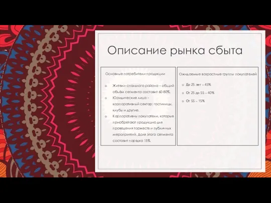 Описание рынка сбыта Основные потребители продукции Жители спального района – общий объём