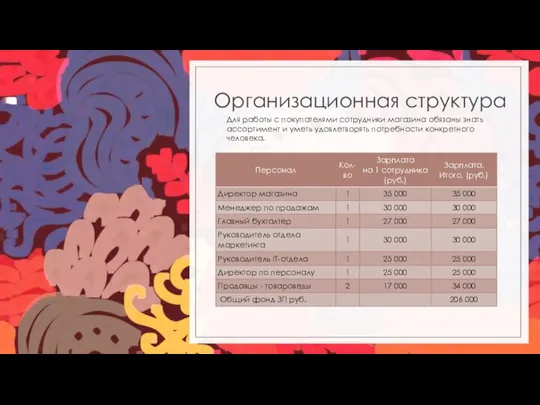 Организационная структура Для работы с покупателями сотрудники магазина обязаны знать ассортимент и