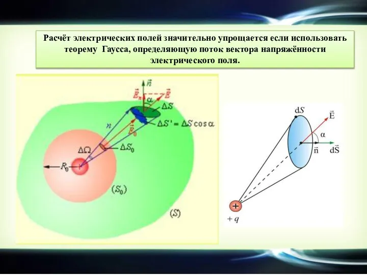 Расчёт электрических полей значительно упрощается если использовать теорему Гаусса, определяющую поток вектора напряжённости электрического поля.