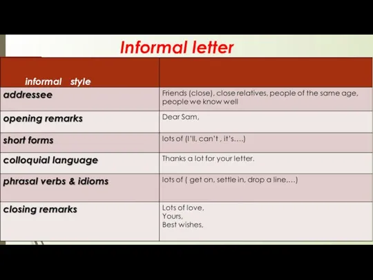 Informal letter style informal