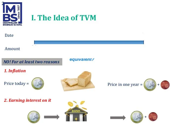 I. The Idea of TVM € 1 Date Amount 0 (today) €