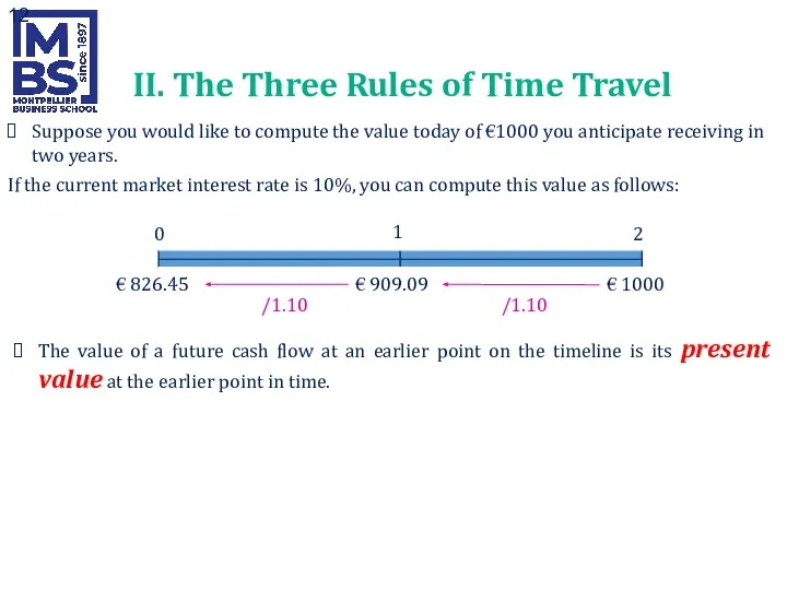 0 1 2 € 826.45 € 909.09 € 1000 /1.10 /1.10 II.