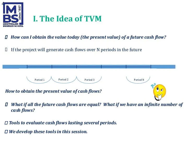 I. The Idea of TVM How can I obtain the value today