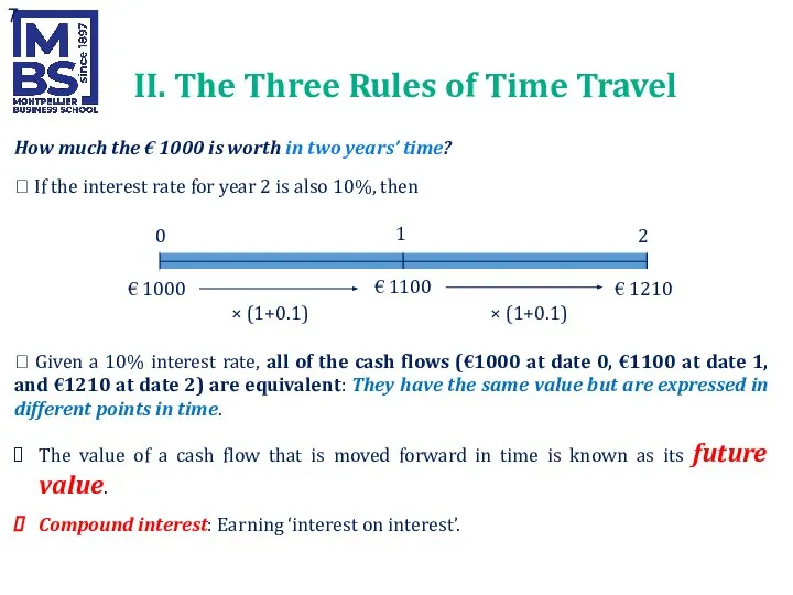 II. The Three Rules of Time Travel 0 1 2 € 1000