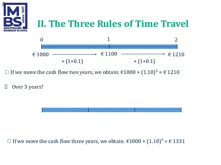 0 1 2 € 1000 € 1100 € 1210 × (1+0.1) ×