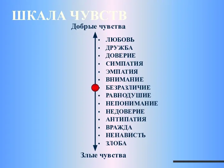 ШКАЛА ЧУВСТВ ЛЮБОВЬ ДРУЖБА ДОВЕРИЕ СИМПАТИЯ ЭМПАТИЯ ВНИМАНИЕ БЕЗРАЗЛИЧИЕ РАВНОДУШИЕ НЕПОНИМАНИЕ НЕДОВЕРИЕ