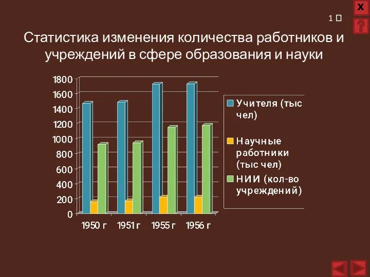 Статистика изменения количества работников и учреждений в сфере образования и науки 1 ?