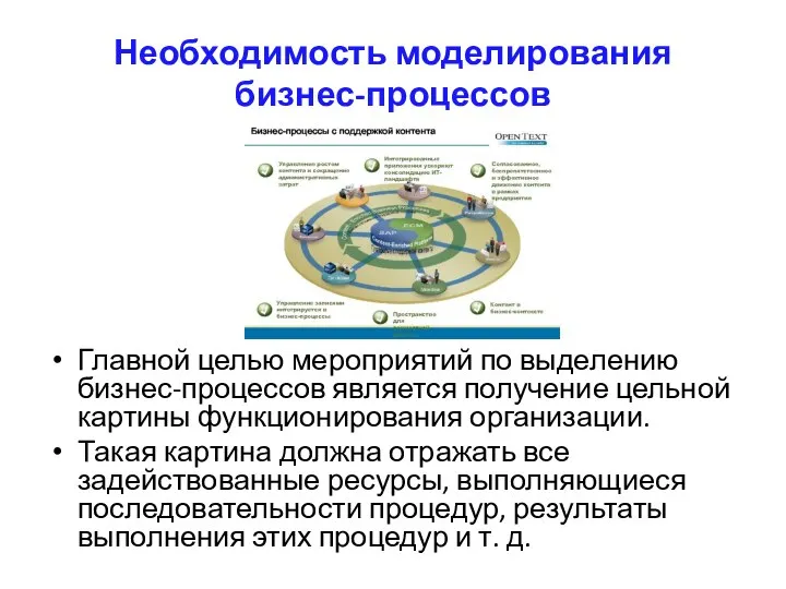 Необходимость моделирования бизнес-процессов Главной целью мероприятий по выделению бизнес-процессов является получение цельной