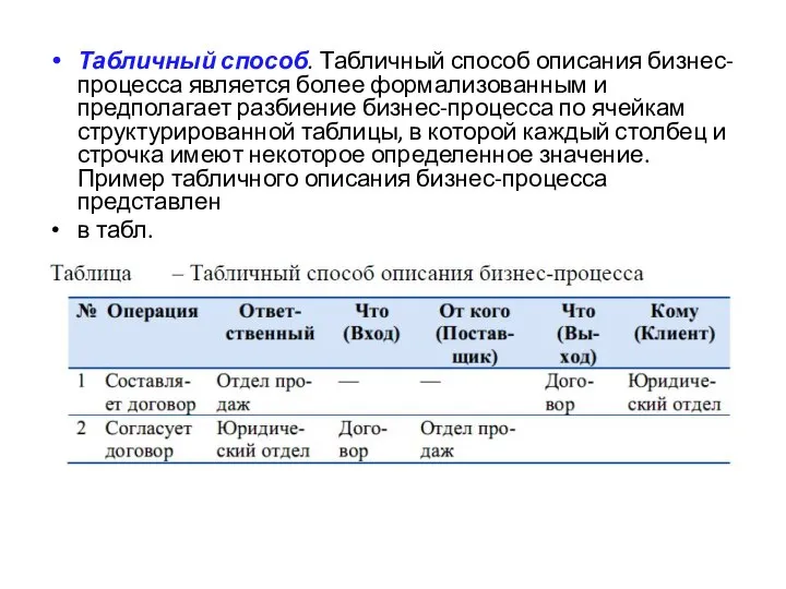 Табличный способ. Табличный способ описания бизнес-процесса является более формализованным и предполагает разбиение