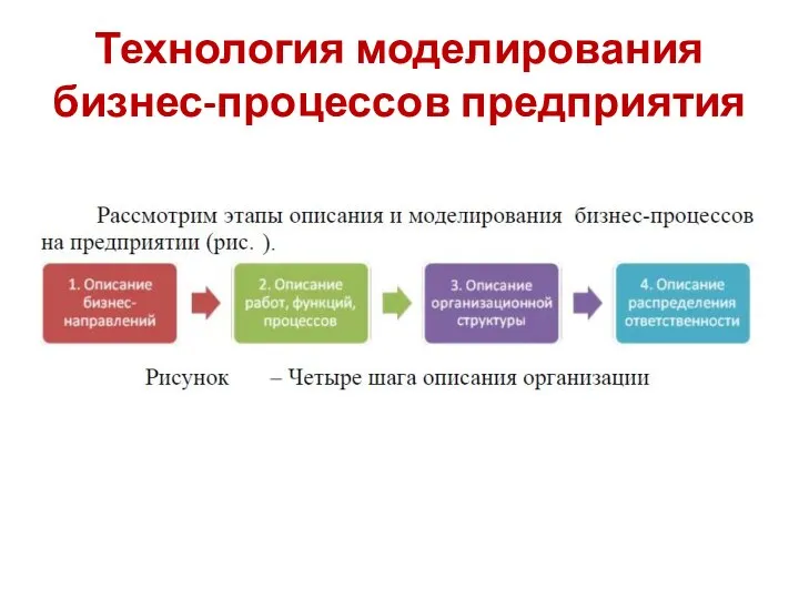 Технология моделирования бизнес-процессов предприятия