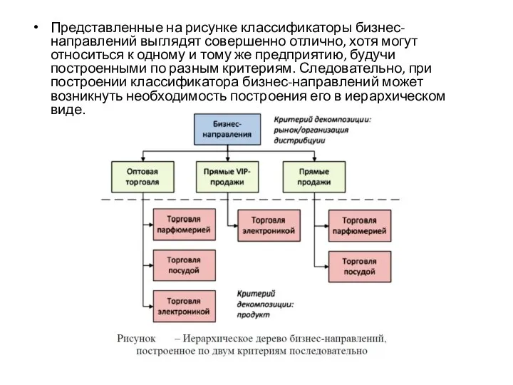 Представленные на рисунке классификаторы бизнес-направлений выглядят совершенно отлично, хотя могут относиться к