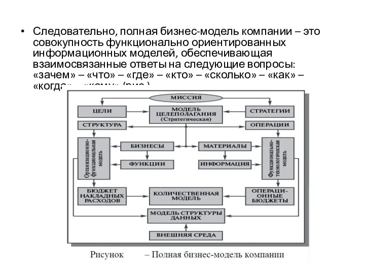 Следовательно, полная бизнес-модель компании – это совокупность функционально ориентированных информационных моделей, обеспечивающая