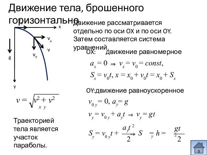 Движение тела, брошенного горизонтально y 2 2 gt 2 a t 2