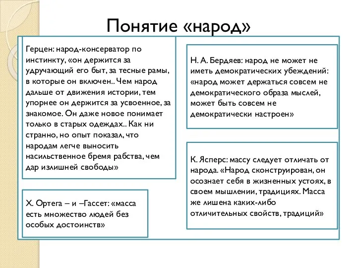 Понятие «народ» Герцен: народ-консерватор по инстинкту, «он держится за удручающий его быт,