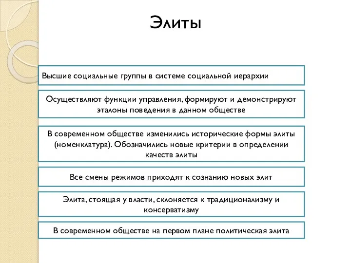 Элиты Высшие социальные группы в системе социальной иерархии Осуществляют функции управления, формируют