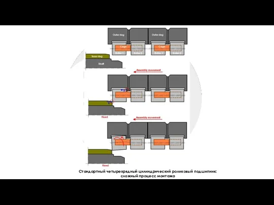 Стандартный четырехрядный цилиндрический роликовый подшипник: сложный процесс монтажа