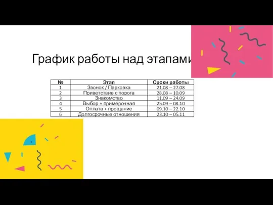 График работы над этапами № Этап Сроки работы 1 2 3 4