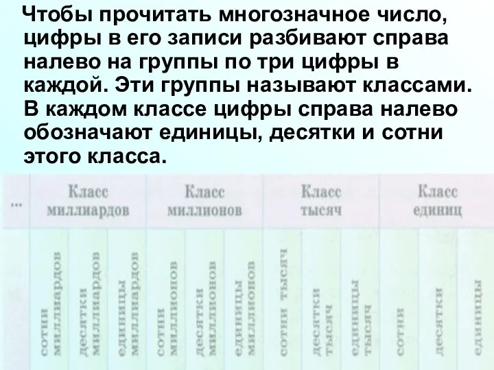 Чтобы прочитать многозначное число, цифры в его записи разбивают справа налево на