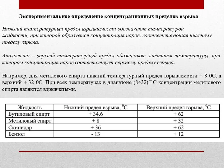 Экспериментальное определение концентрационных пределов взрыва Нижний температурный предел взрываемости обозначают температурой жидкости,