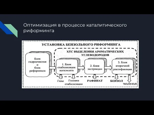 Оптимизация в процессе каталитического риформинга