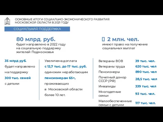 ОСНОВНЫЕ ИТОГИ СОЦИАЛЬНО-ЭКОНОМИЧЕСКОГО РАЗВИТИЯ МОСКОВСКОЙ ОБЛАСТИ В 2021 ГОДУ 80 млрд. руб.