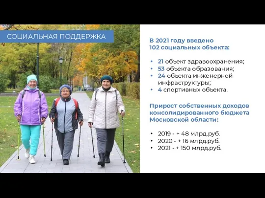 СОЦИАЛЬНАЯ ПОДДЕРЖКА В 2021 году введено 102 социальных объекта: 21 объект здравоохранения;