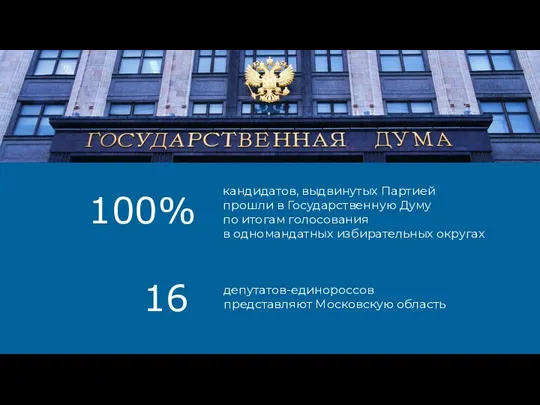 депутатов-единороссов представляют Московскую область кандидатов, выдвинутых Партией прошли в Государственную Думу по