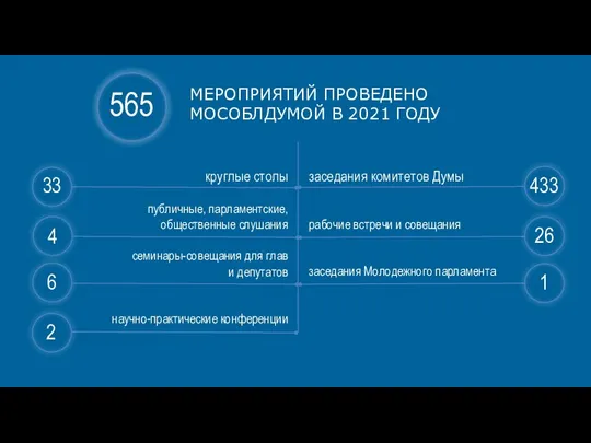 33 4 6 2 433 26 1 круглые столы публичные, парламентские, общественные