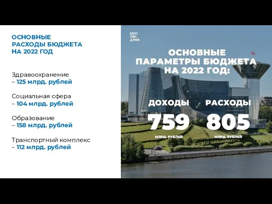 ОСНОВНЫЕ РАСХОДЫ БЮДЖЕТА НА 2022 ГОД Здравоохранение – 125 млрд. рублей Социальная