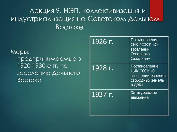 Лекция 9. НЭП, коллективизация и индустриализация на Советском Дальнем Востоке Меры, предпринимаемые