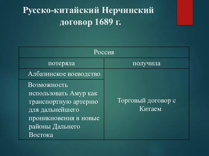 Русско-китайский Нерчинский договор 1689 г.