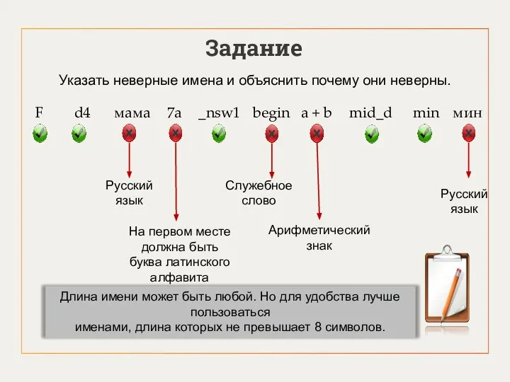 Задание Указать неверные имена и объяснить почему они неверны. Русский язык На