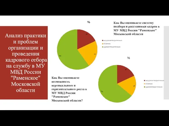 Анализ практики и проблем организации и проведения кадрового отбора на службу в