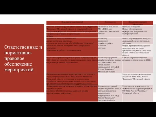 Ответственные и нормативно-правовое обеспечение мероприятий