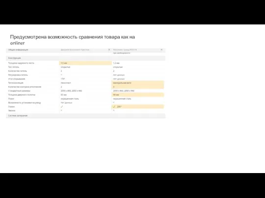 Предусмотрена возможность сравнения товара как на onliner
