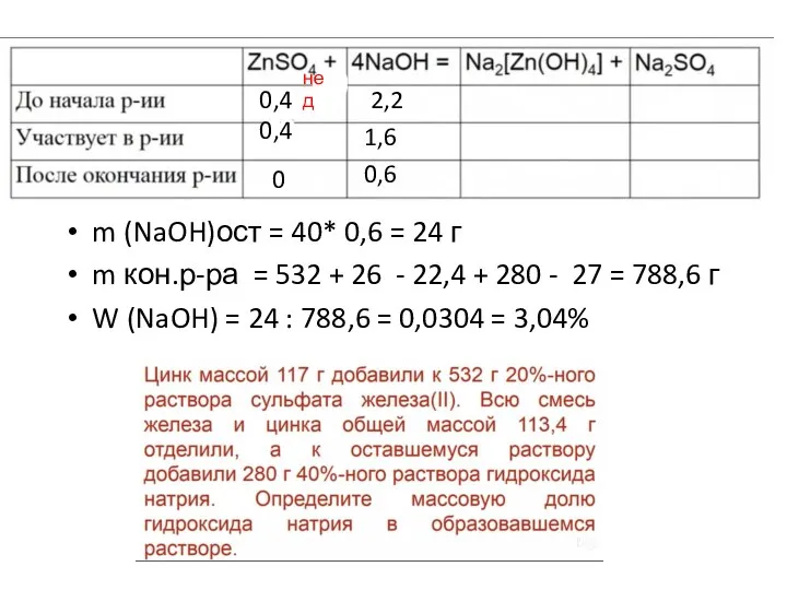 нед 0,4 2,2 0,4 1,6 0,6 0 m (NaOH)ост = 40* 0,6