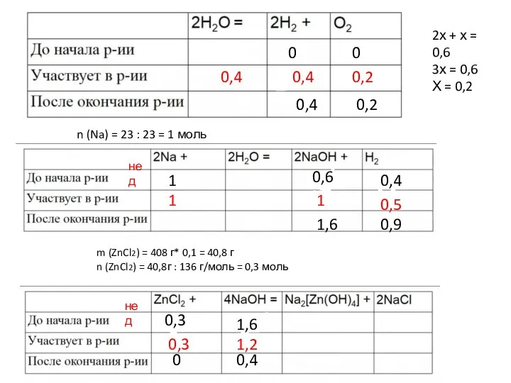 0 0 0,4 0,2 0,4 2х + х = 0,6 3х =