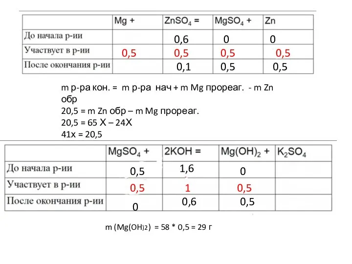 m р-ра кон. = m р-ра нач + m Mg прореаг. -