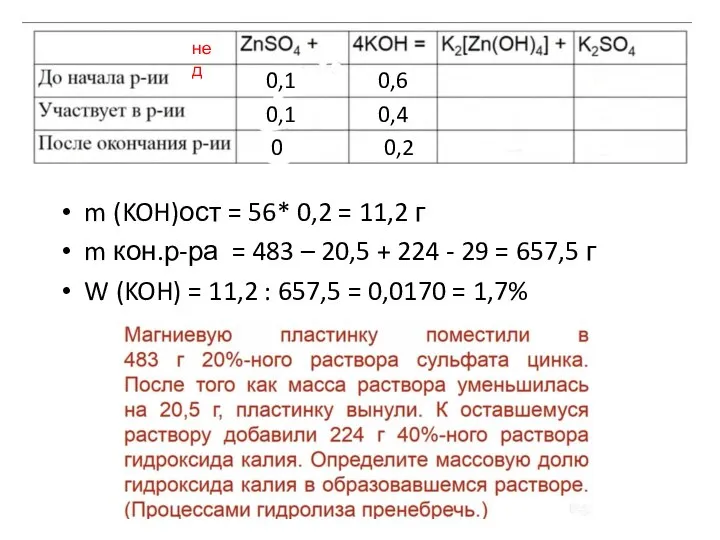 0,1 0,1 0 0,6 0,4 нед 0,2 m (KOH)ост = 56* 0,2