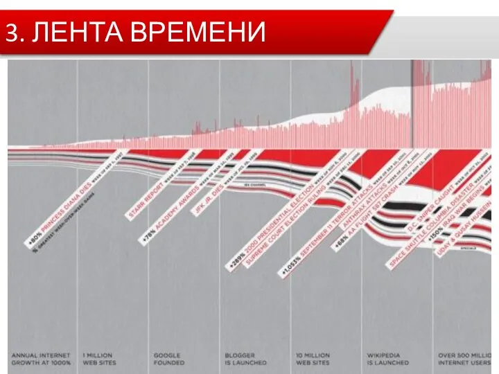 3. ЛЕНТА ВРЕМЕНИ