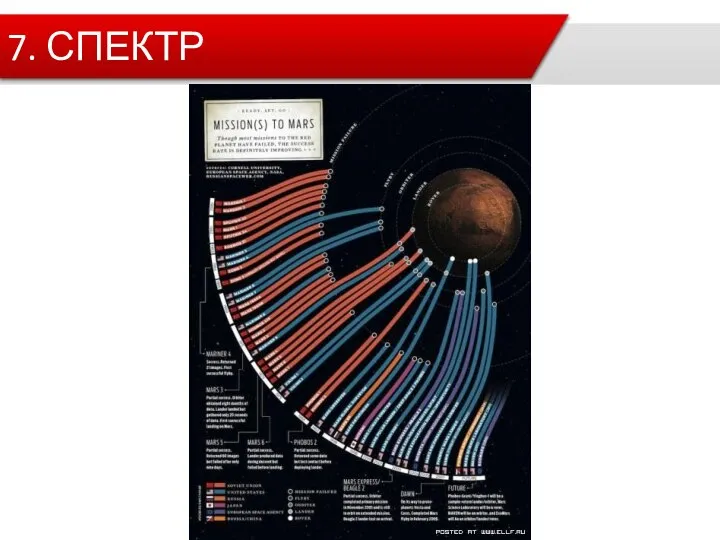 7. СПЕКТР