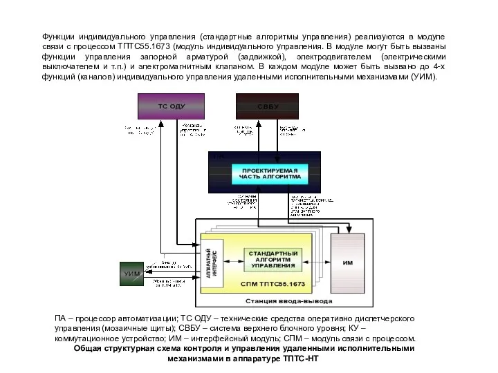 Функции индивидуального управления (стандартные алгоритмы управления) реализуются в модуле связи с процессом