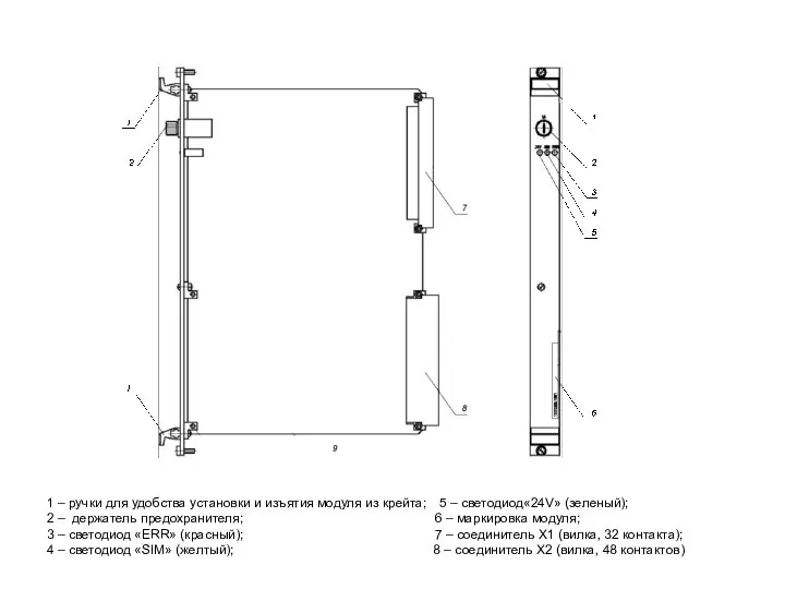 1 – ручки для удобства установки и изъятия модуля из крейта; 5